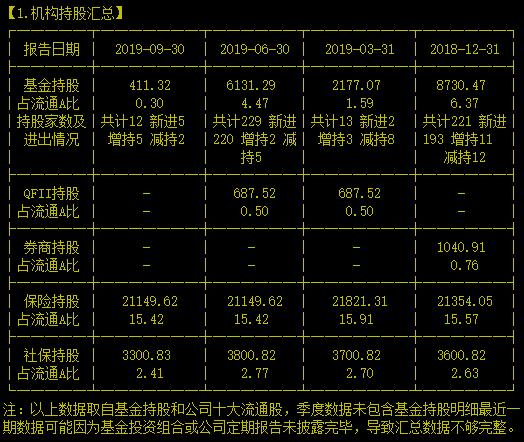 三百五十年的中药老字号去年爆了个小雷