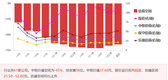 好公司还是好价格更为重要，努力的方向是什么？