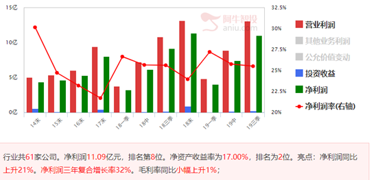 好公司还是好价格更为重要，努力的方向是什么？