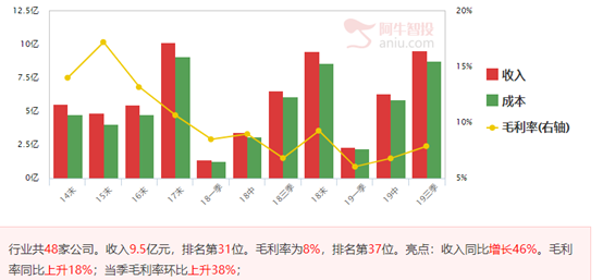 短线面临回调，分享梅开二度选股器