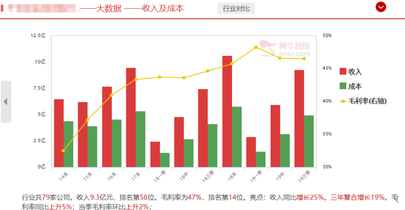 究竟什么利好刺激市场完成反转，后期行情能持续么，哪些机会才能独立走强（附机会股）