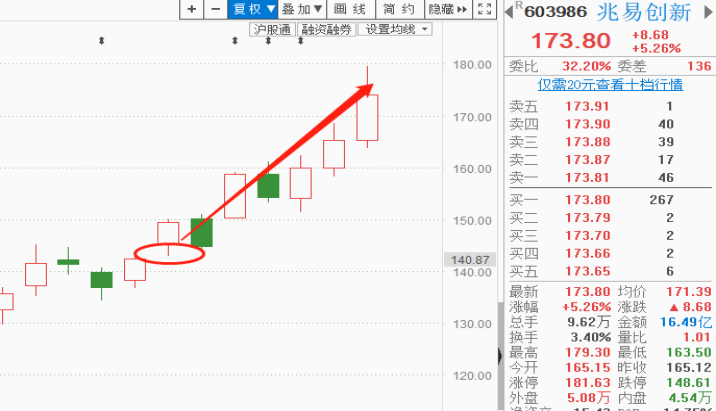 究竟什么利好刺激市场完成反转，后期行情能持续么，哪些机会才能独立走强（附机会股）