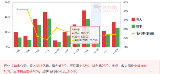 上证短线回补缺口，军工股机会来了