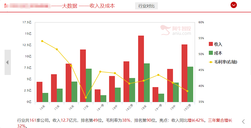 寻找真相，紫光国微跌停带崩科技股，后面是否能够再度走强（附短期机会股）