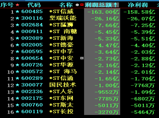 一份高危股名单，请扩散