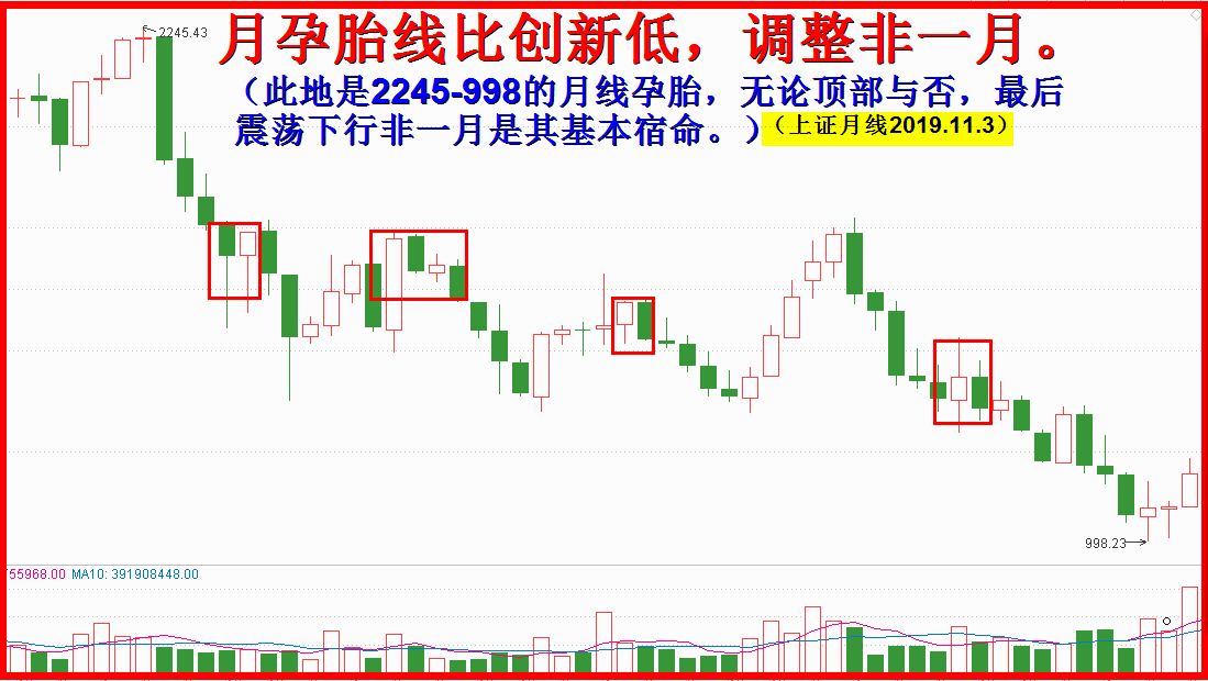 月线孕胎线，下行非一月！