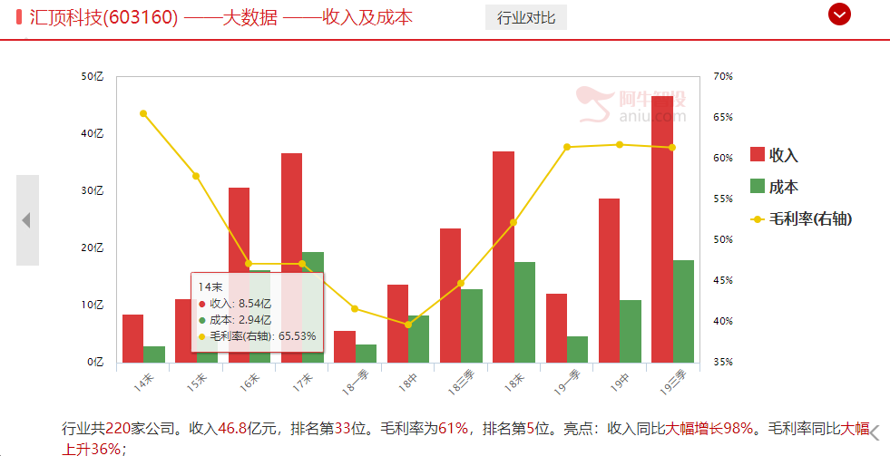 小米老板雷军“爆粗口”上了头条，原因竟是如此，对相应的投资机会挖掘