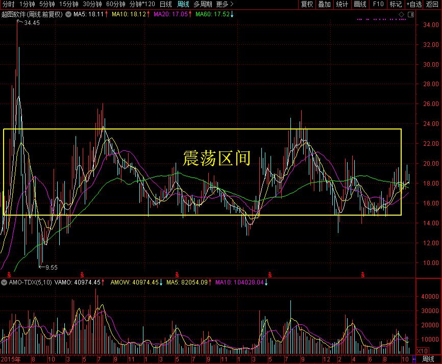 万万没想到！GIS 软件行业的龙头竟然不是美企