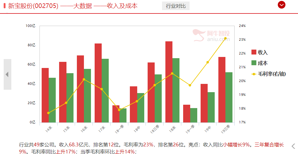 惊喜，中美同意随协议取消加征关税，明天行情充满想象