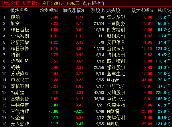 缩量震荡中孕育超级短线机会