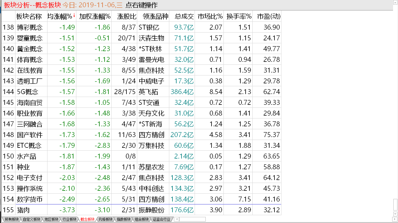 【收盘综述】 注意这个现象