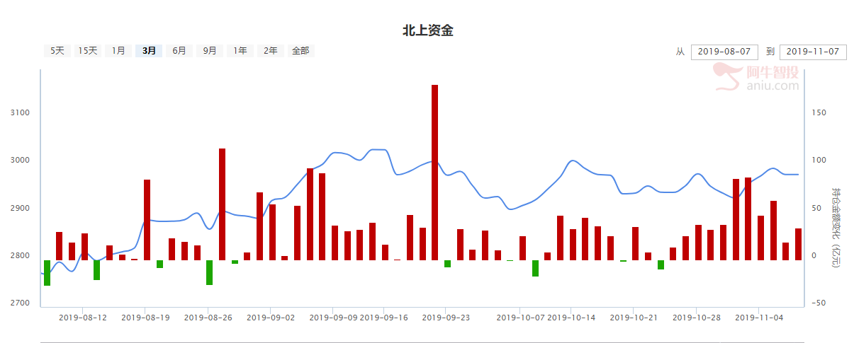 惊喜，中美同意随协议取消加征关税，明天行情充满想象