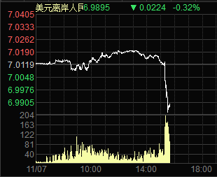 今天盘口蛮奇特的 1107