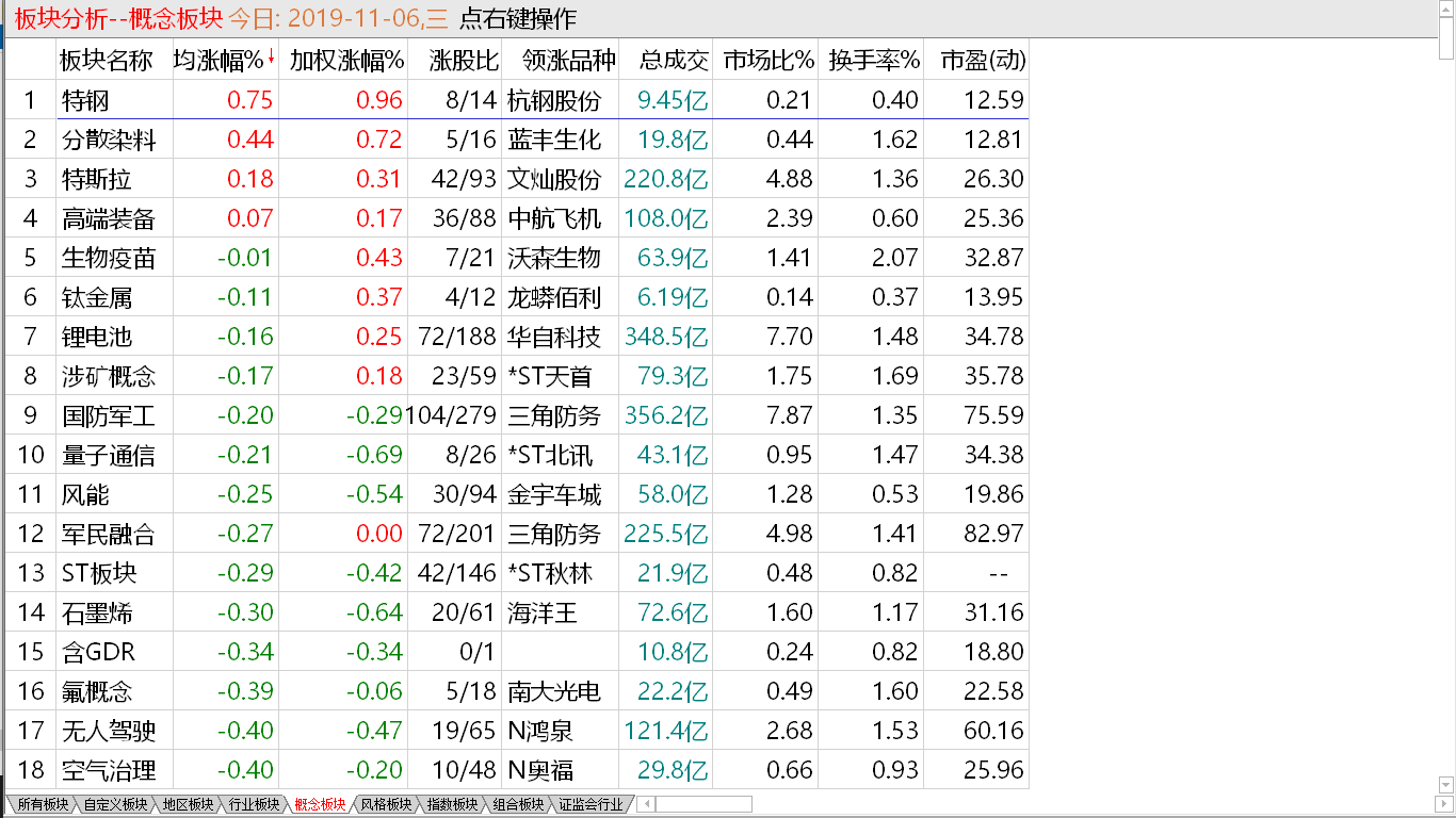 【收盘综述】 注意这个现象