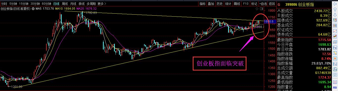 收盘又传出利好