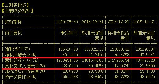 防水龙头逼近前高是福还是祸？八个月后再看东方雨虹