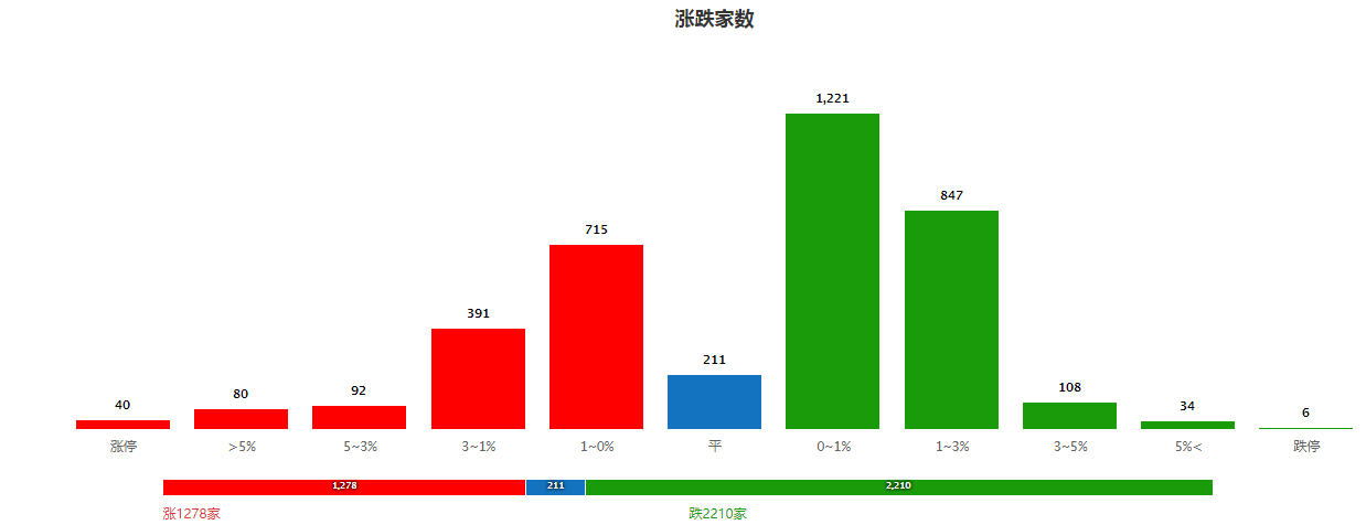 今天是谁砸了盘？