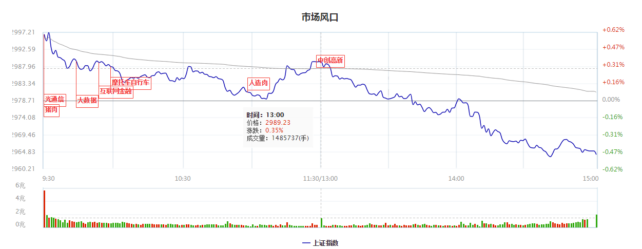 股权转让概念再掀涨停潮，今天机构加仓这只股！