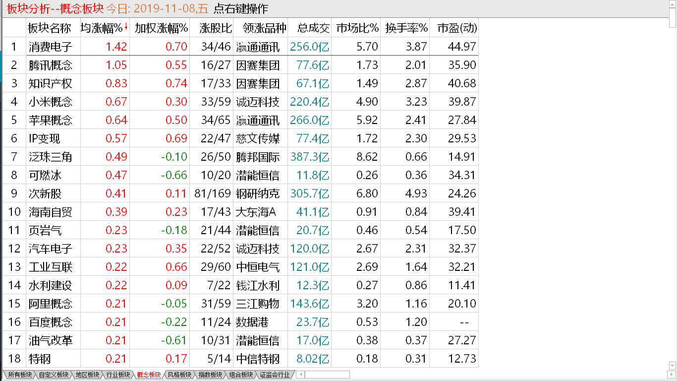 【收盘综述】 大盘价量背离