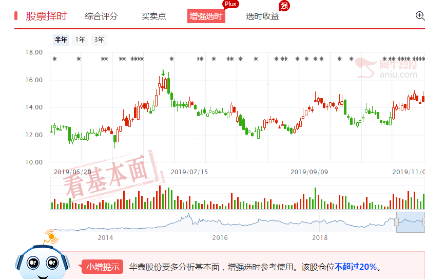 股权转让概念再掀涨停潮，今天机构加仓这只股！