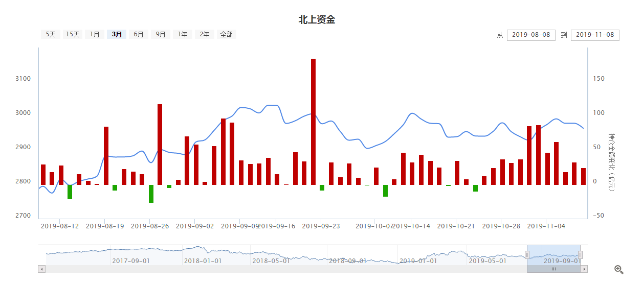 股权转让概念再掀涨停潮，今天机构加仓这只股！