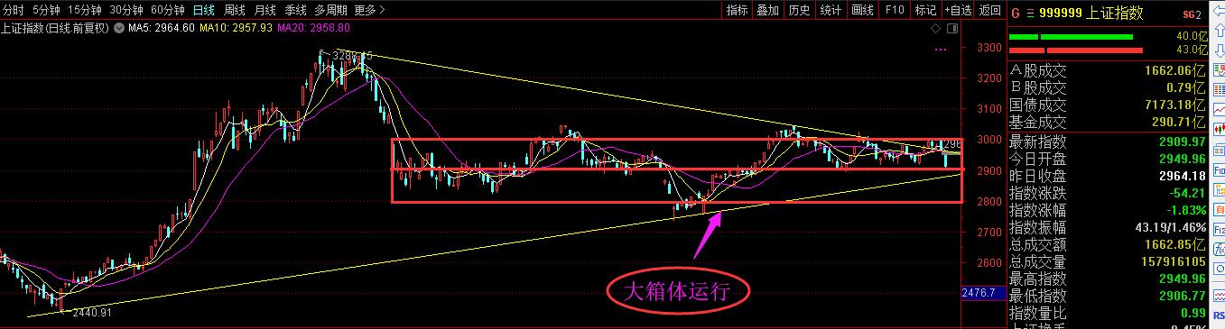 当前是个什么局势