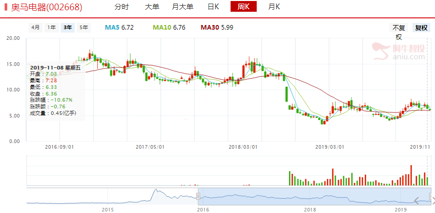 区块链再度调整，行情就OVER了吗？！