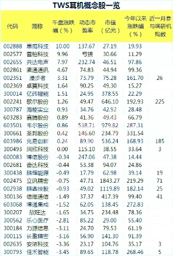 2900点告急！跌到哪里有支撑？