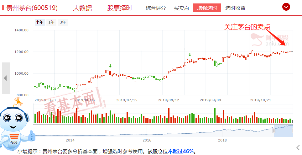 股民都亏钱，钱到底去哪儿了？