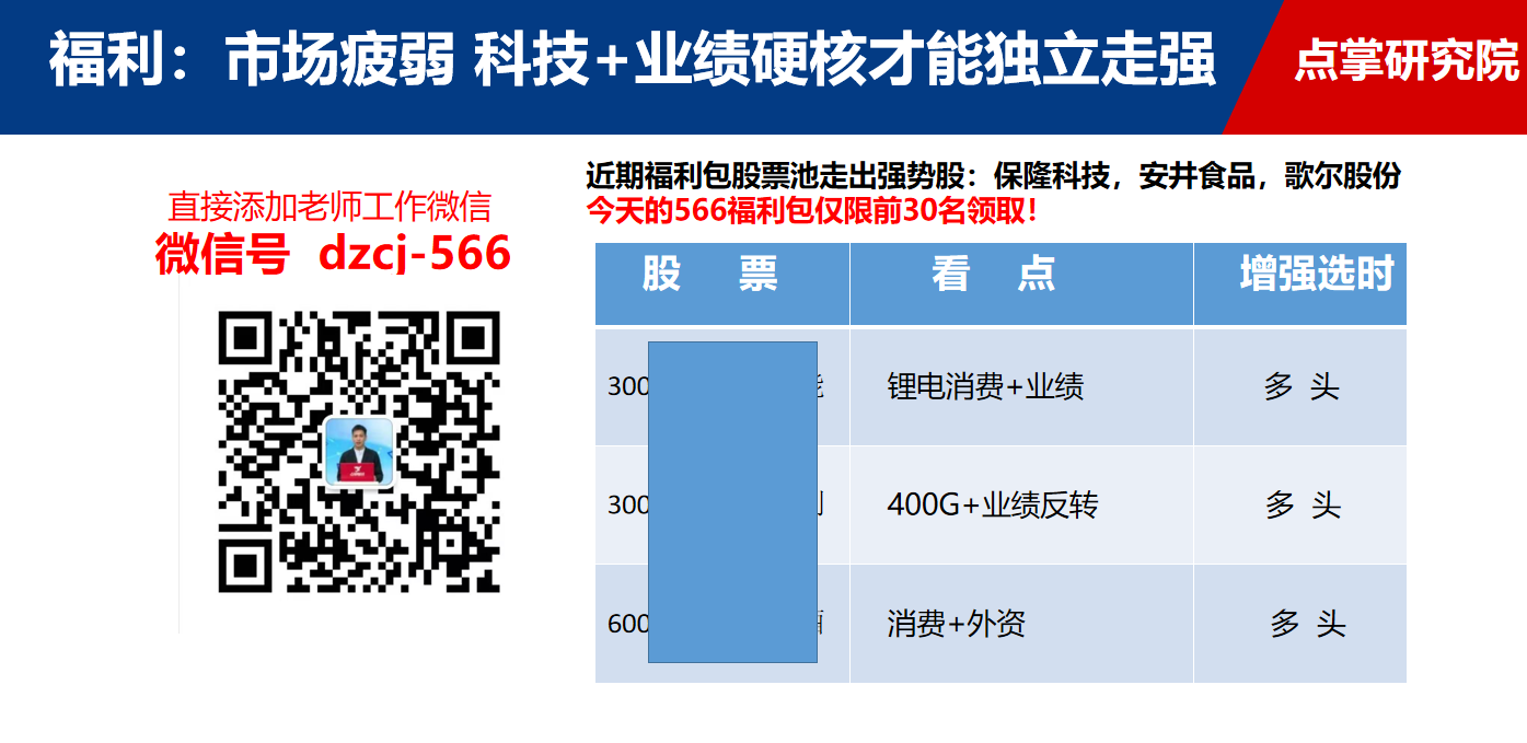 双十一打骨折！2900能企稳，还得看这一板块，接下来哪些机会不得不把握