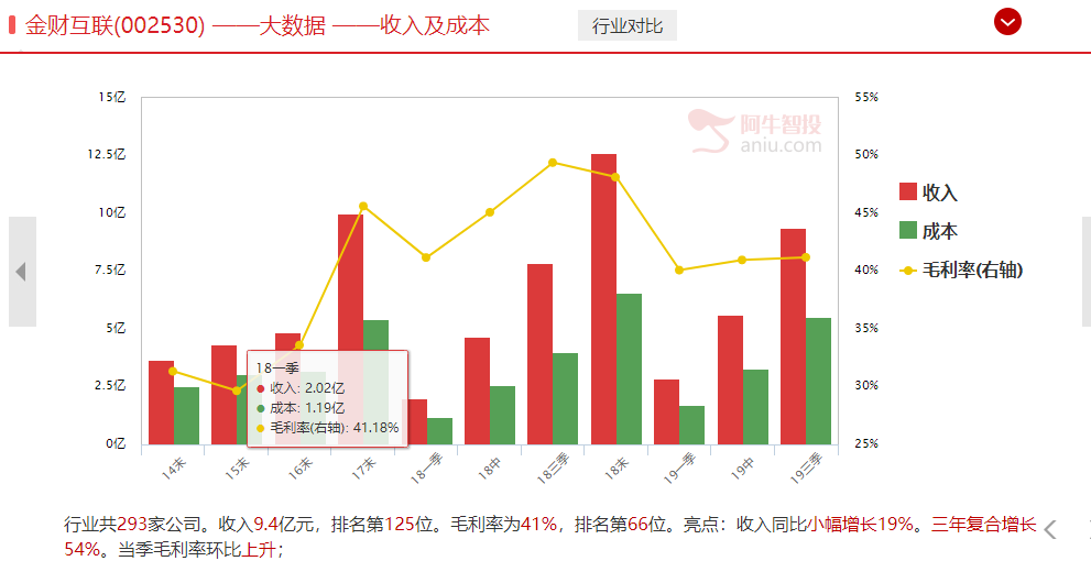 市场虽弱势，主力机构却连续加仓这些个股，强者恒强的机会要这样把握