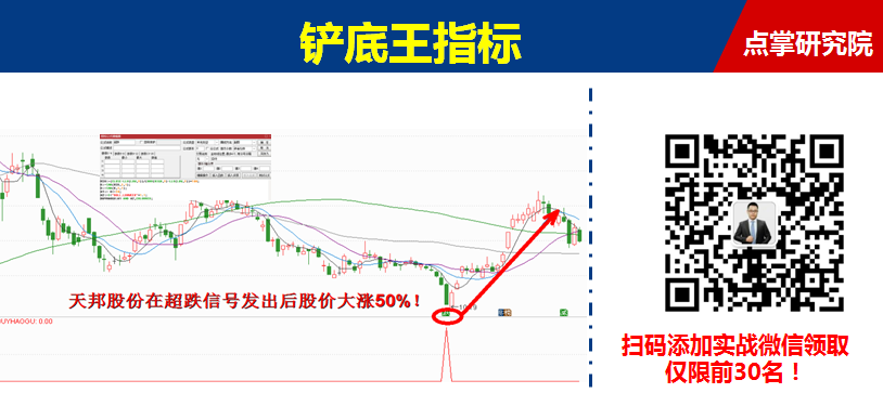 区块链再度调整，行情就OVER了吗？！