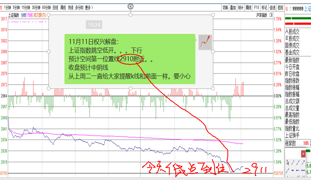 重点都在图里