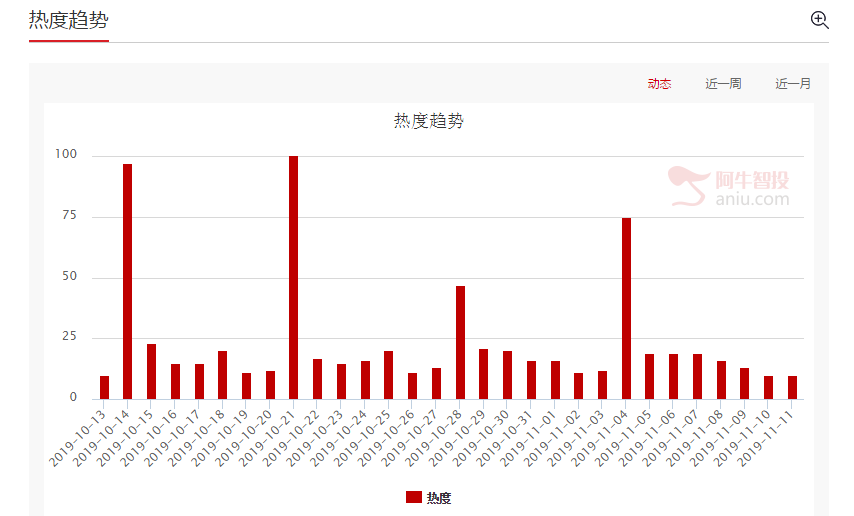 重磅！！CPI数据出炉，十月猪肉价格上涨20.1%，周一的这些板块要涨！！！！