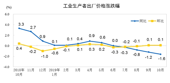是“结构性通胀” 还是经济滞胀？  (一)