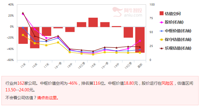 区块链再度调整，行情就OVER了吗？！