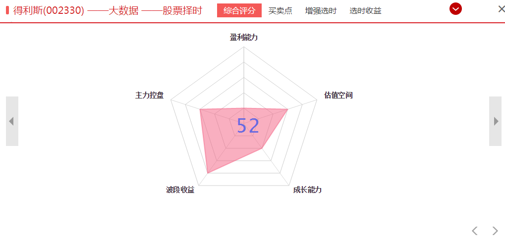 重磅！！CPI数据出炉，十月猪肉价格上涨20.1%，周一的这些板块要涨！！！！