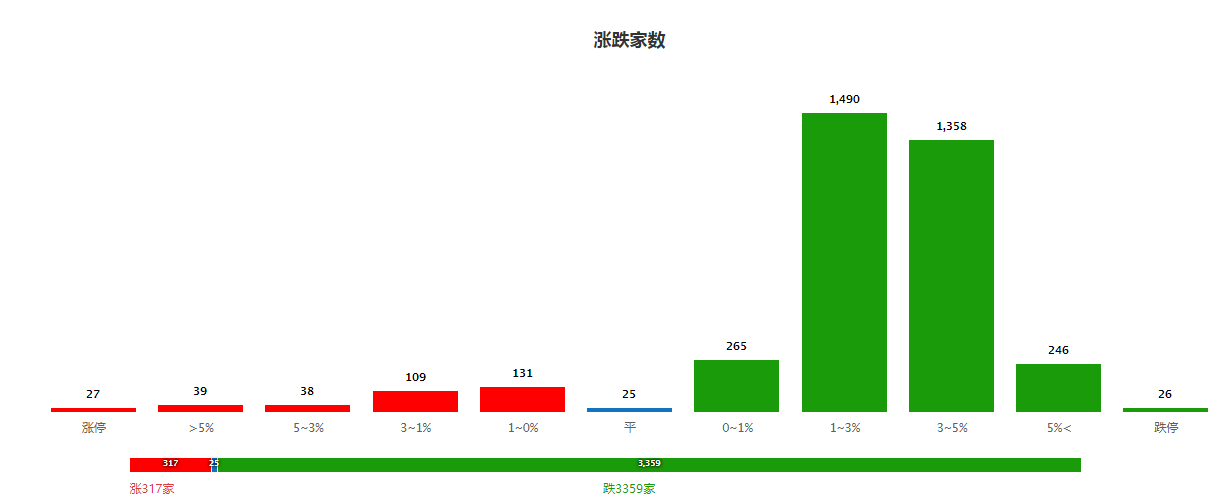 股民都亏钱，钱到底去哪儿了？
