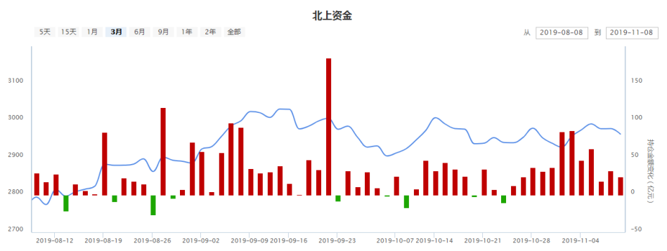 满三千立减 创业板还有八折优惠！