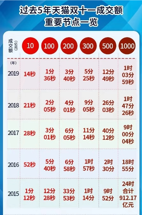 2900点告急！跌到哪里有支撑？