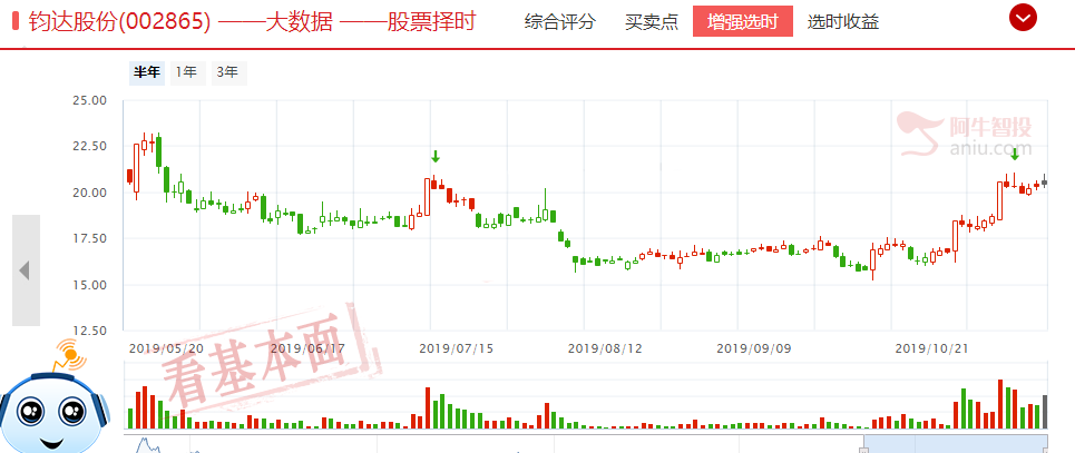 市场虽弱势，主力机构却连续加仓这些个股，强者恒强的机会要这样把握