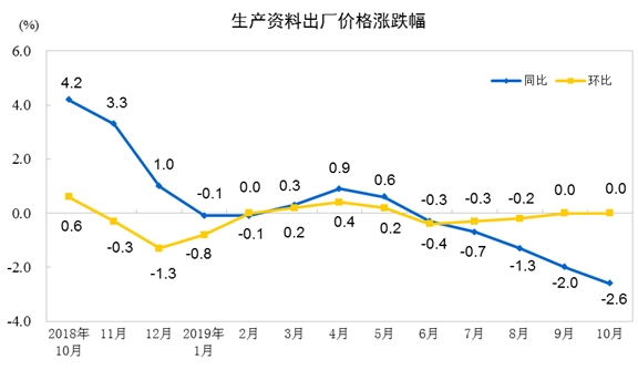 是“结构性通胀” 还是经济滞胀？  (三)