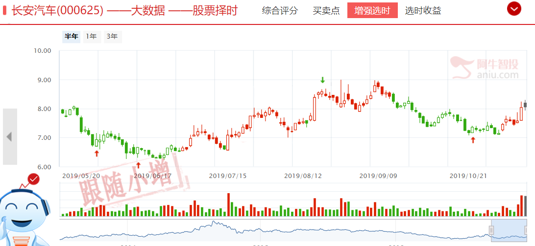 双十一打骨折！2900能企稳，还得看这一板块，接下来哪些机会不得不把握