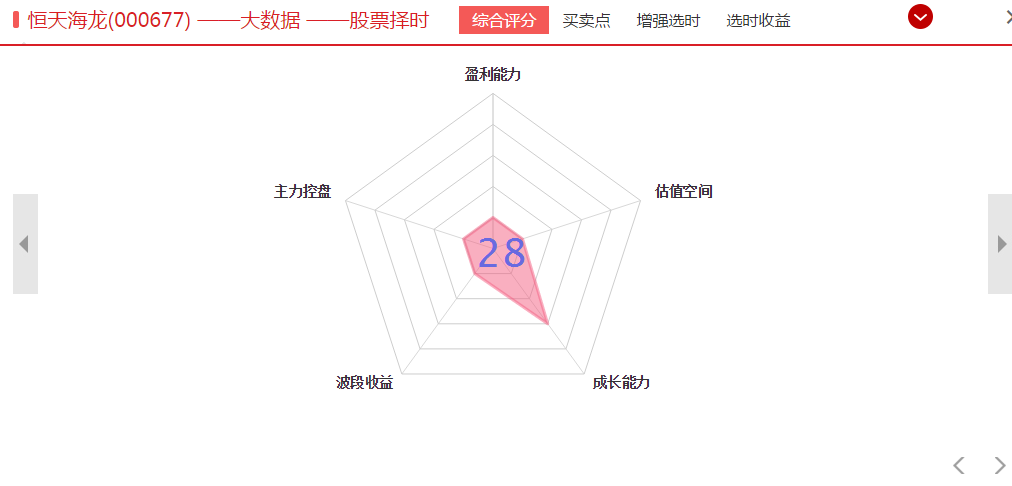 重磅！！CPI数据出炉，十月猪肉价格上涨20.1%，周一的这些板块要涨！！！！