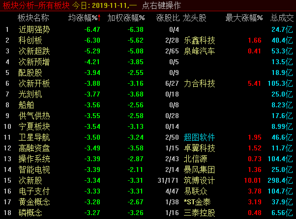 外资不改净流入，打折时机开启“购物车”