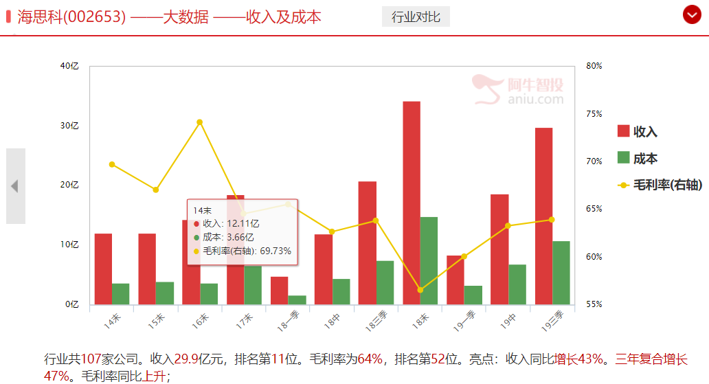 持续关注：2900点失而复得，是跌到位了么？后续应该怎么办，一一来解答