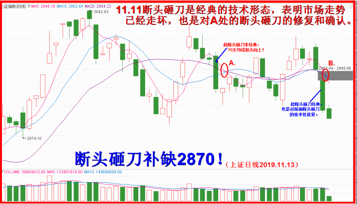 五个肖刚一川普，斗胆再测道琼斯！