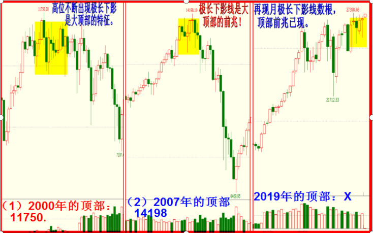 五个肖刚一川普，斗胆再测道琼斯！