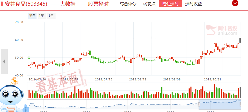 持续关注：2900点失而复得，是跌到位了么？后续应该怎么办，一一来解答