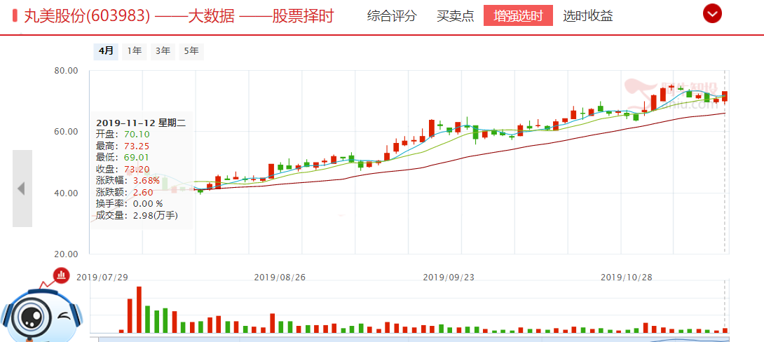 喜悦！由中国女足击败巴西夺得世锦赛冠军，引申开来的女性消费品的中期走强机会